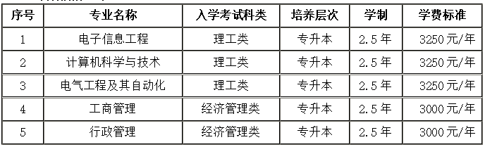 电子科技大学(2)