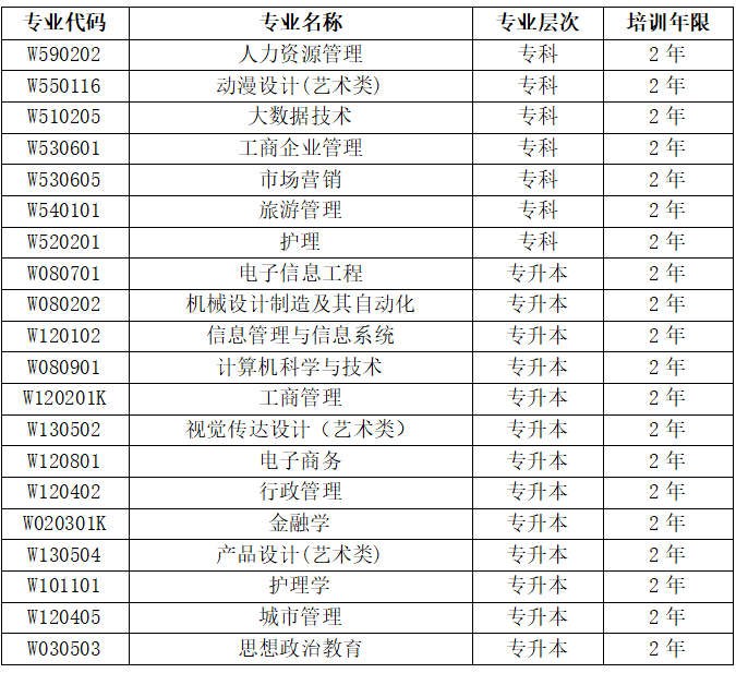 电子科技大学(3)