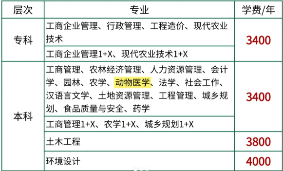 四川农业大学(2)