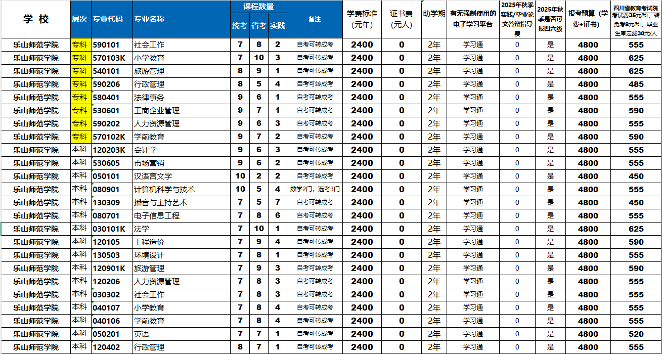乐山师范学院(3)