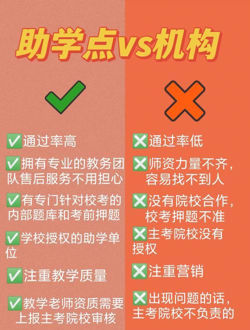 助学点 vs 机构：5大核心区别！(1)