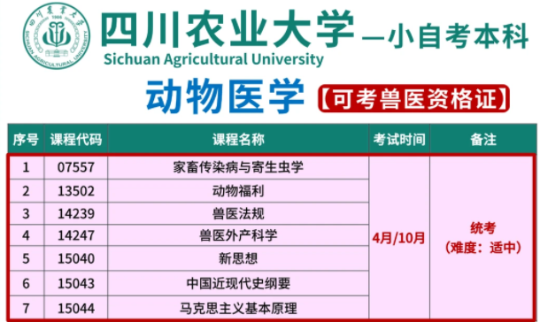 想拿兽医资格证？选川农小自考动物医学(1)