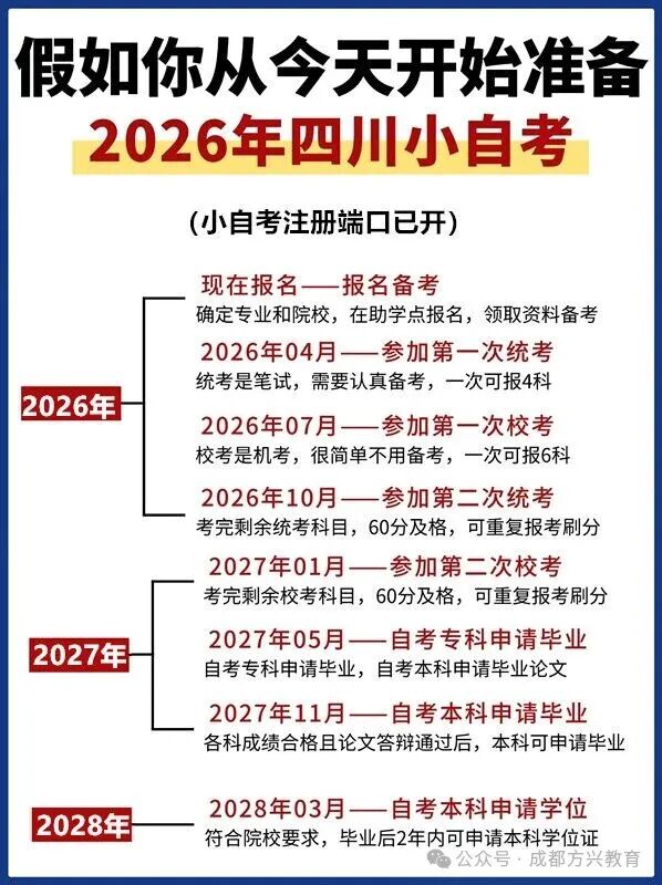 高效提升学历 | 四川自考本科毕业拿证全流程 高效提升学历 | 四川自考本科毕业拿证全流程(1)