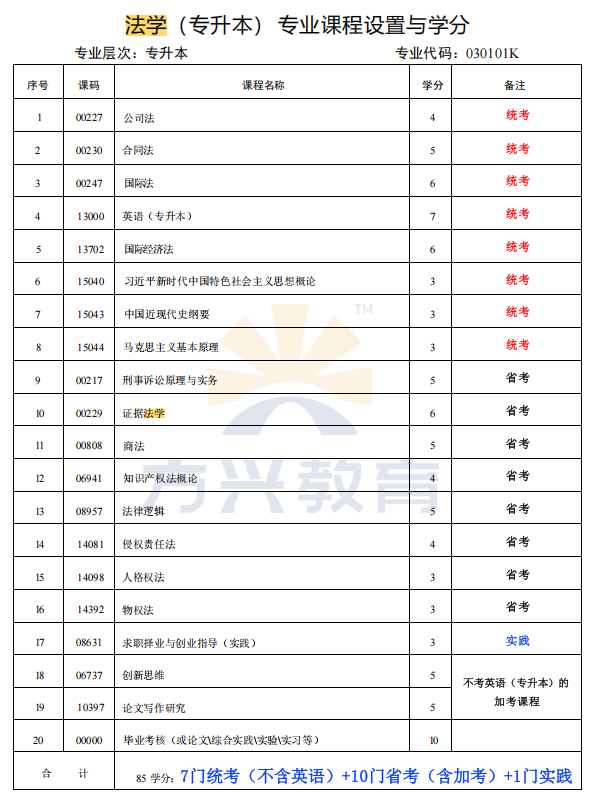 法学课程.png 四川小自考法学专业2026年报考指南(2)