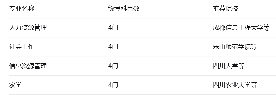 四川小自考1+X详解：统考仅4门，最快1.5年毕业！(1)