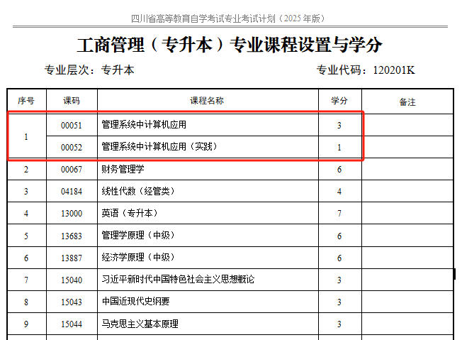 四川省高等教育自学考试专业考试计划调整20问(2)