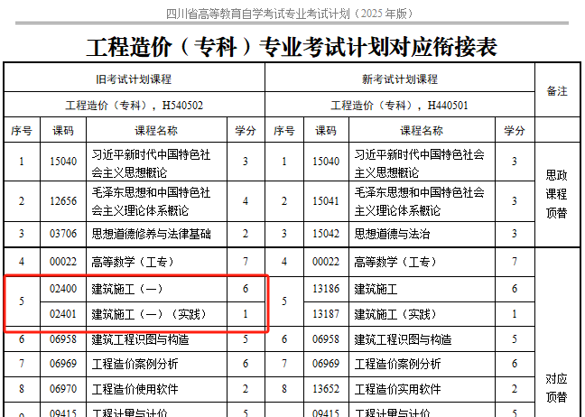 四川省高等教育自学考试专业考试计划调整20问(3)