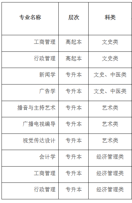 中国传媒大学(3)